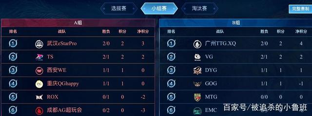 上海通过高